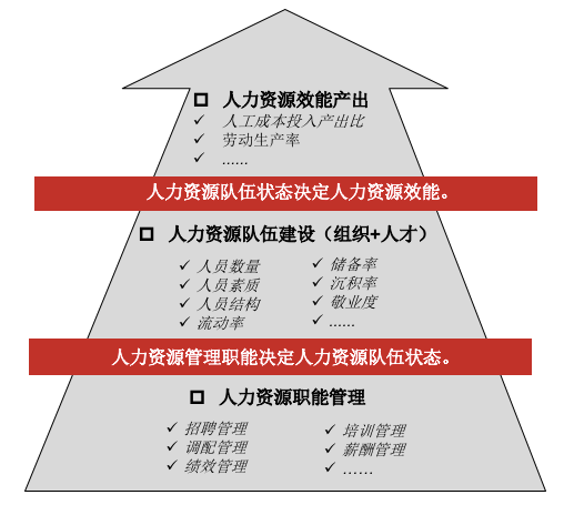 力人口打一字_人口普查