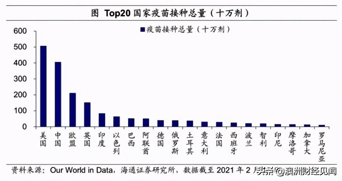 美债每年利息超gdp增量_广深上半年GDP增量超越北上 贸易回暖影响大(3)