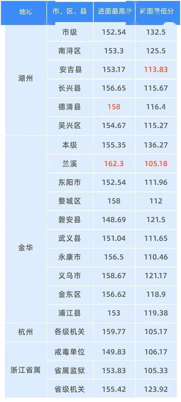 浙江省2021各地市GDP(3)