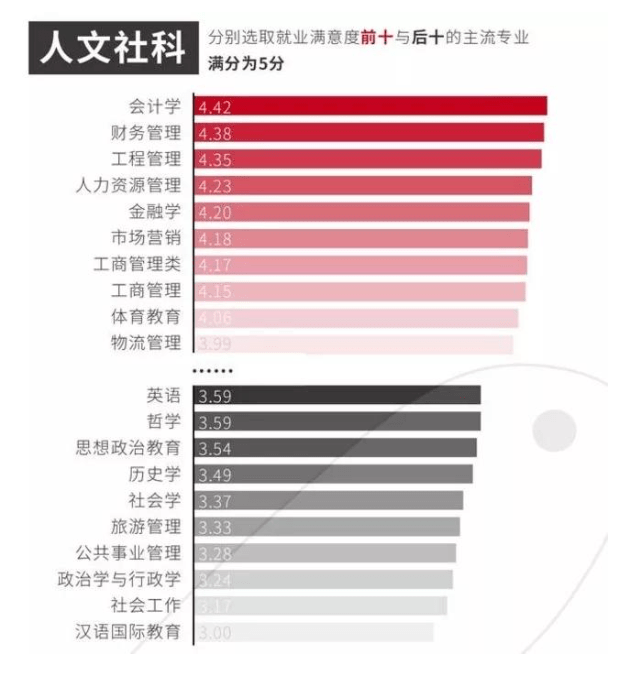 社会学专业就业方向图片