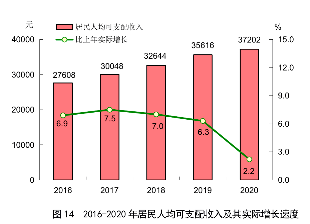 福建2020人口_福建人口分布图