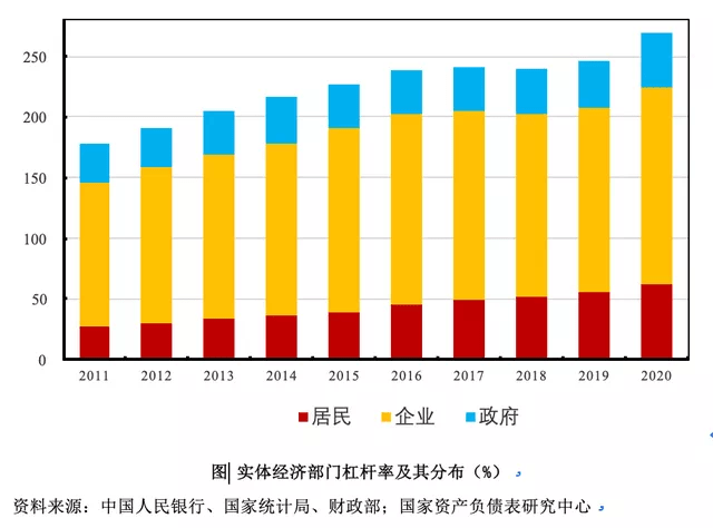 房贷和gdp_房贷车贷图片(3)