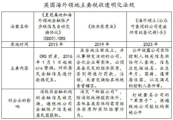 杨散逸:为什么开曼群岛等"避税天堂"突然不香了?