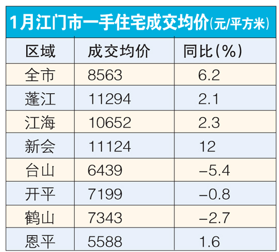 为什么新会区GDP比蓬江高