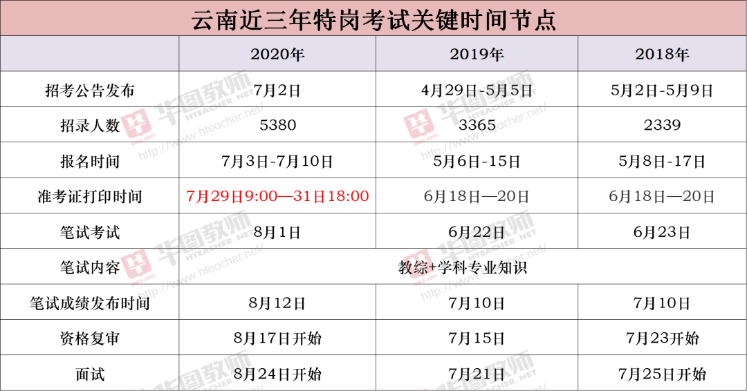 云南省曲靖市最新人口数量_云南省曲靖市地图(3)