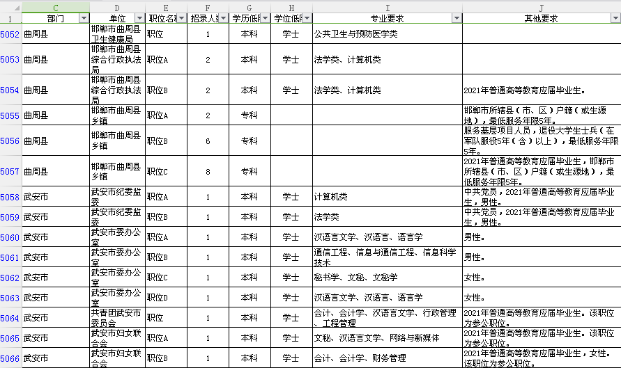 邯郸市区人口2021_邯郸市2021年最后一期 限招120人直升本科,政府扶持,考过可考