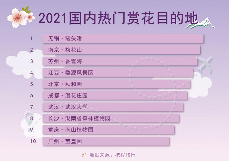 《2021十大热门赏花目的地》出炉，广州宝墨园入选