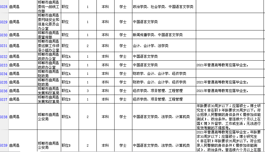 邯郸市区人口2021_邯郸市2021年最后一期 限招120人直升本科,政府扶持,考过可考(2)