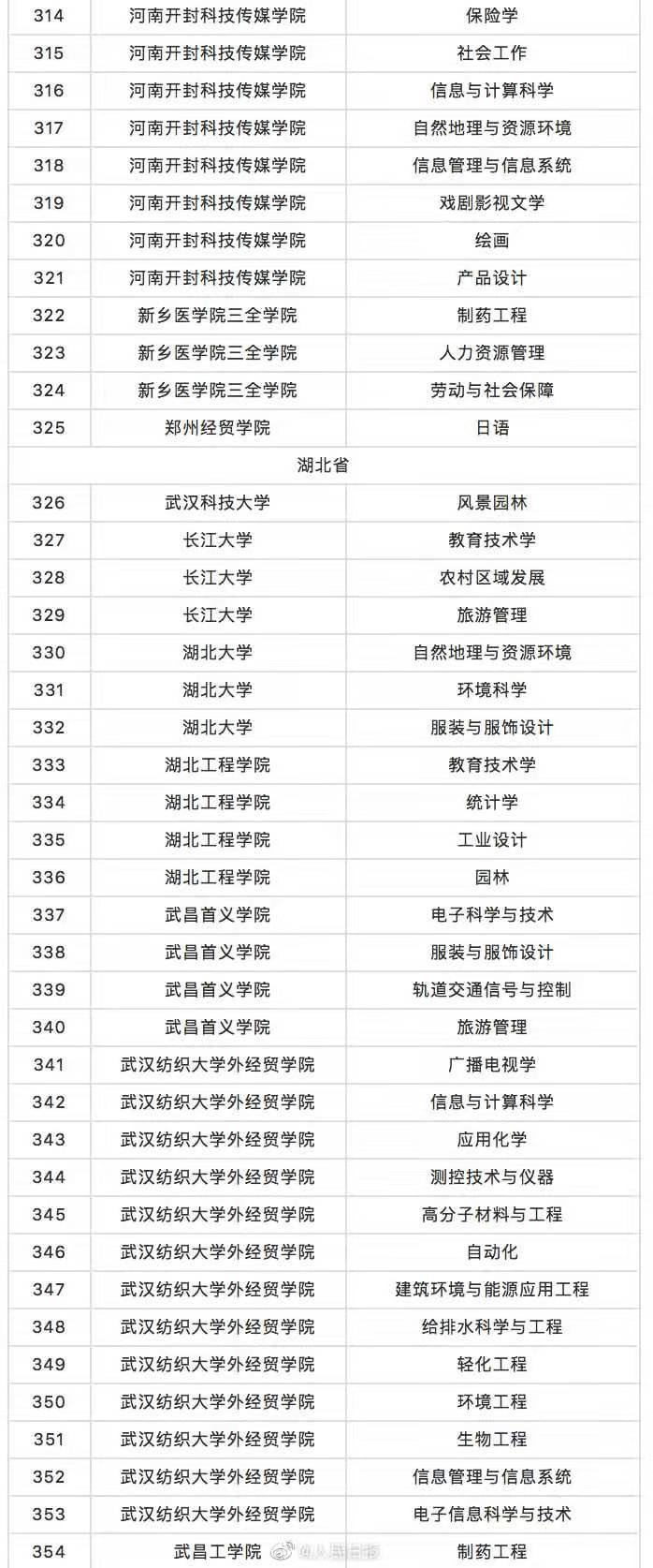 东南大学的专业排名_2020年东南大学排名(2)