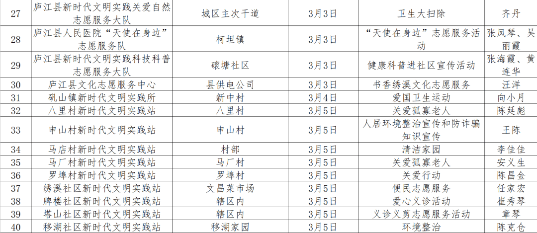 庐江人口_合肥人口最多的5个县区 你猜第1是谁