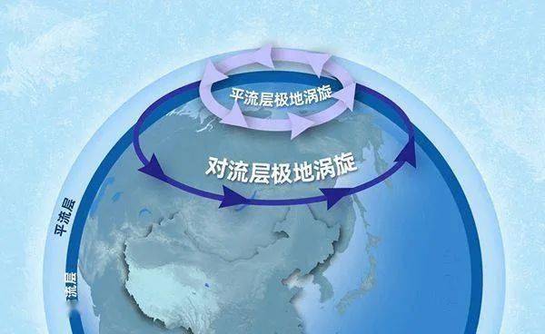 冷涡不稳定 冷空气来出门 极地