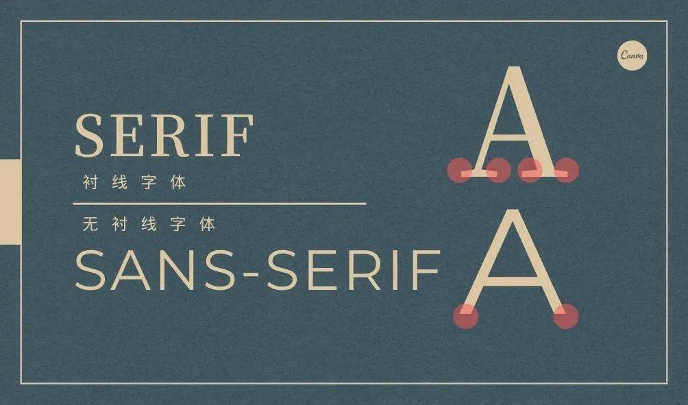 serif更強調於一個單詞sans serif強調每一個字母因為無襯線的字體