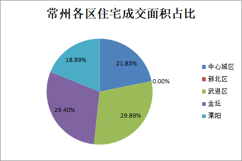 2021年武进区gdp_2016年GDP排江苏各区第一的武进,楼市也很 疯狂(3)