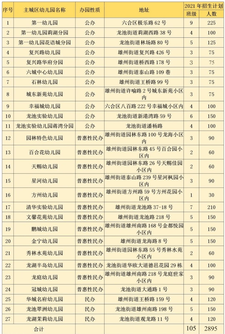 2021常德市主城区人口_常德市城区地图