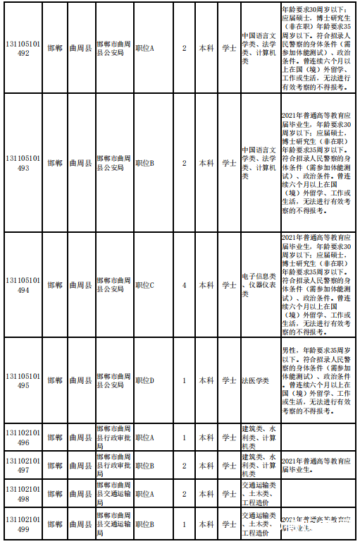 曲周人口_463727 曲周第七次全国人口普查人数出来啦 附 邯郸各县市区人口数