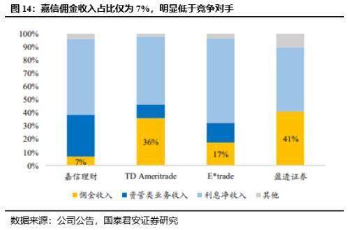 GDP占营收_去年A股公司营收占GDP总额52 顺周期板块逆袭(2)