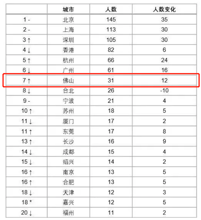 2150年中国人口_中国经济正面临一个巨大的难题(3)