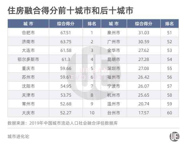 济南市流动人口_三大经济强省人口流动的秘密,这些城市的房地产更值得关注