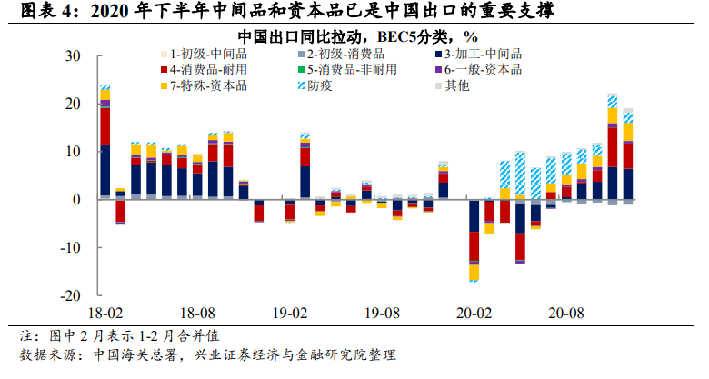 2021年中国一季度GDP增速_中国gdp增速图片(2)