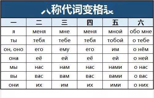 免费课程不领白不领是吧 话不多说 直接上干货 名词,形容词,人称代词