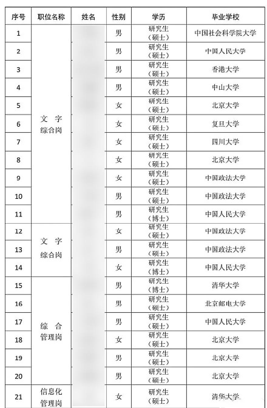 大厂人口多少_织金县有多少人口