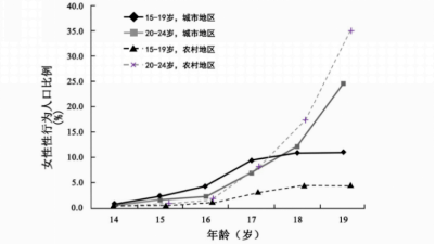 中国城乡人口比例_近年来,我国流动人口一直维持在2亿人以上,且持续增长,城乡(3)