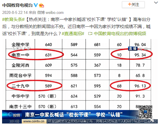 拥有最强中学的城市，考好大学更不容易