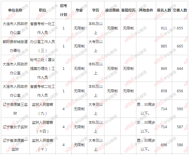 超过四位数的人口有哪些地方_景点有哪些地方(2)