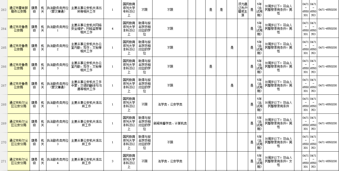 通辽人口2021_通辽地图(2)