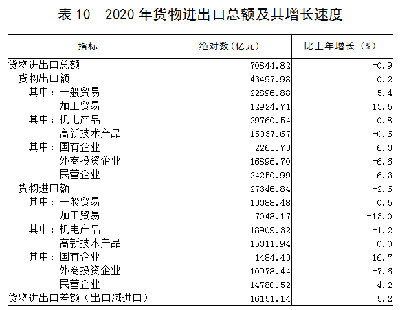 广东兴宁市2020年gdp_住宅成交量价环比同比全下降 梅州楼市2020年开局如何(2)