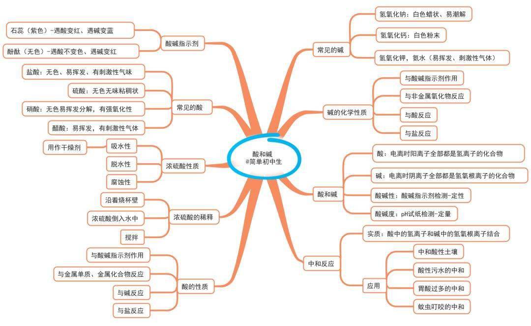 疆域人口民族的知识框架图或思维导图(3)