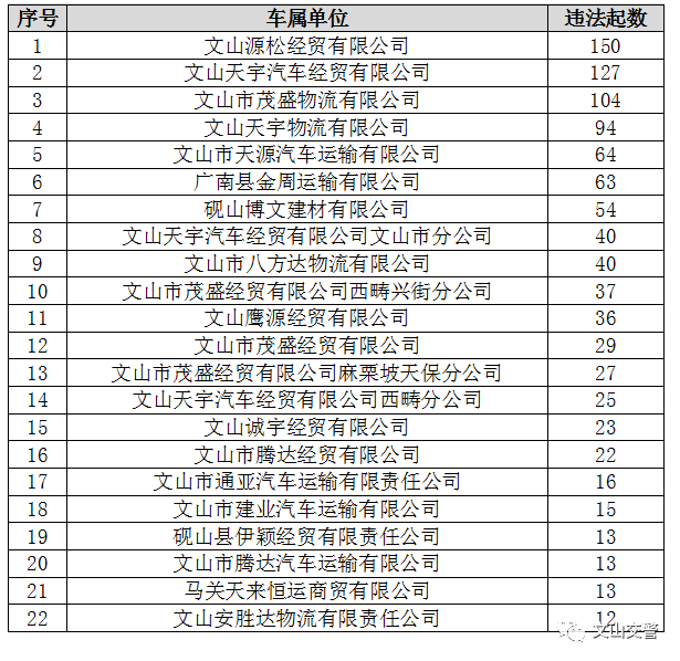 29"公路客运车辆事故1月29,韦某某驾驶云南文山交通运输集团公司云h2