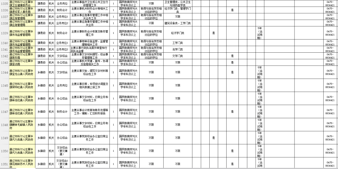 曲阳历年人口表_曲阳虎山风景区图片(2)