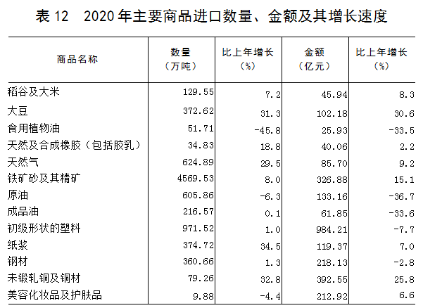 广东兴宁市2020年gdp_住宅成交量价环比同比全下降 梅州楼市2020年开局如何(2)