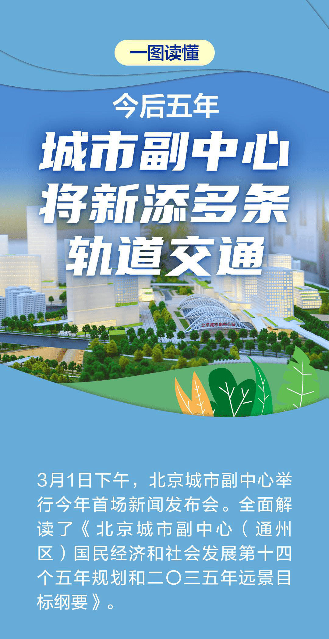 一图读懂 十四五 城市副中心规划了这些大事 通州区