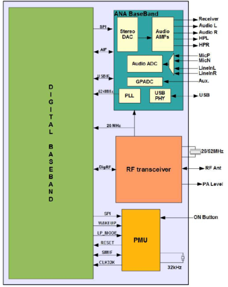 A7a Module 力同A7芯片介绍以及应用——力同科技,匠心设计_支持