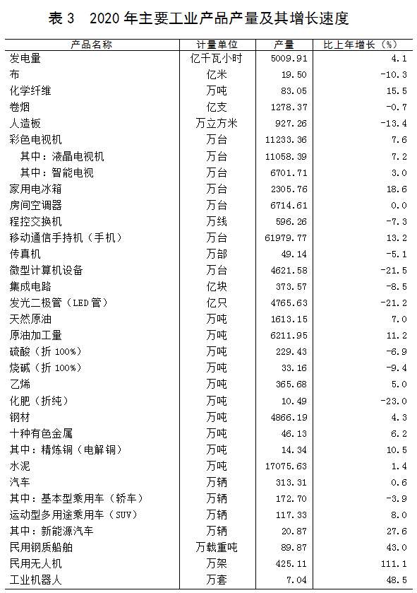 2020广东梅州市gdp_我们中有 10 的人将无人送终(3)