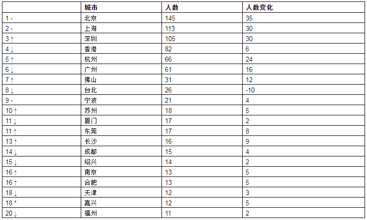 2020世界人口排名榜_仅用几个世纪全球人口增长了将近70亿,如今为何却陷入人口(3)