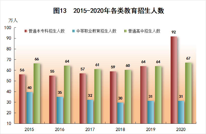 国民经济总量管理和社会总供求平衡(2)