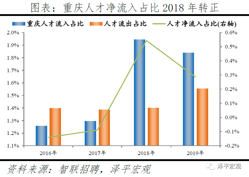 武汉市常住人口_武汉市人口密度分布图(2)