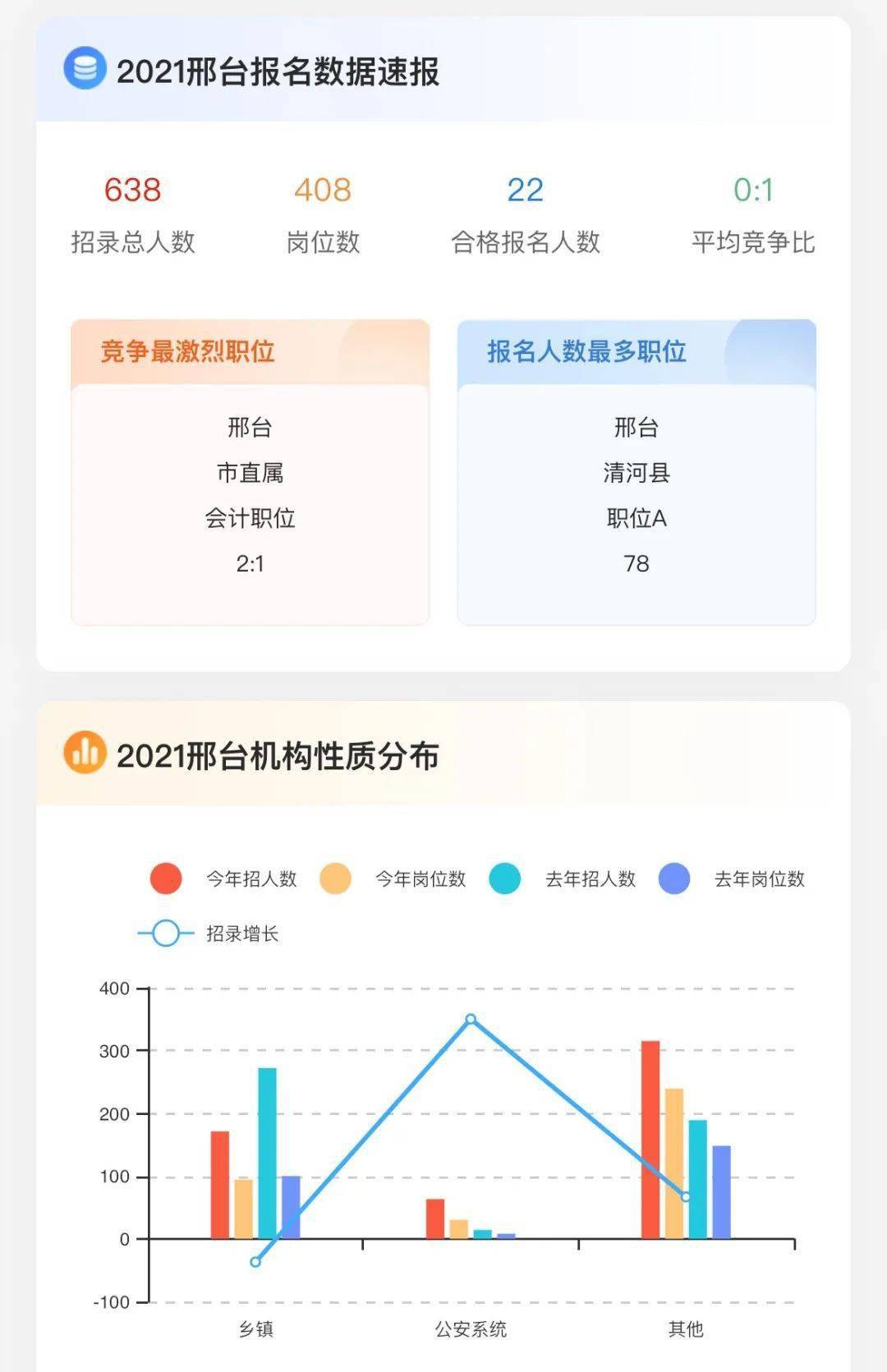 邢台市区人口数量_邢台各区县人口一览:宁晋县74万,南和区35万