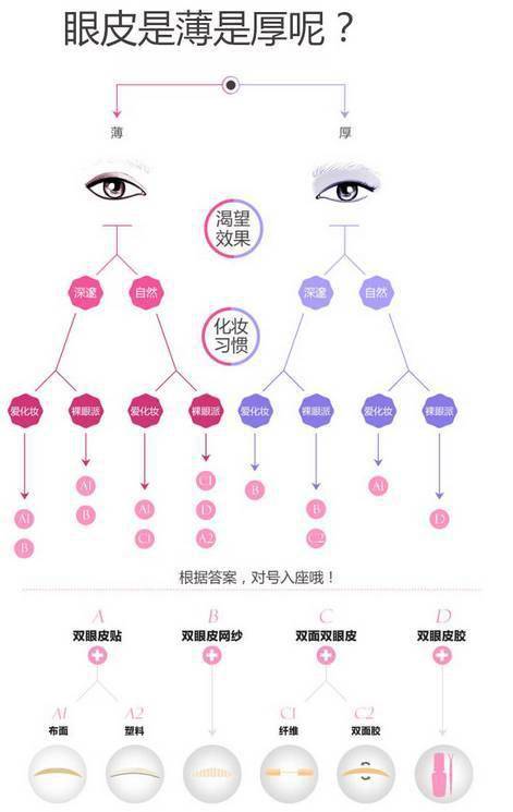 双眼皮也要贴美目贴 来看看你适合哪种美目贴 反光