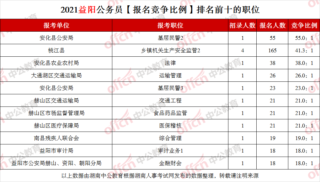 湖南人口人数_湖南邵东市人口分布图