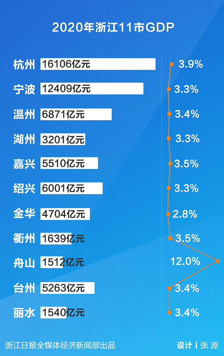 2020嘉兴gdp_2020年嘉兴地铁规划图