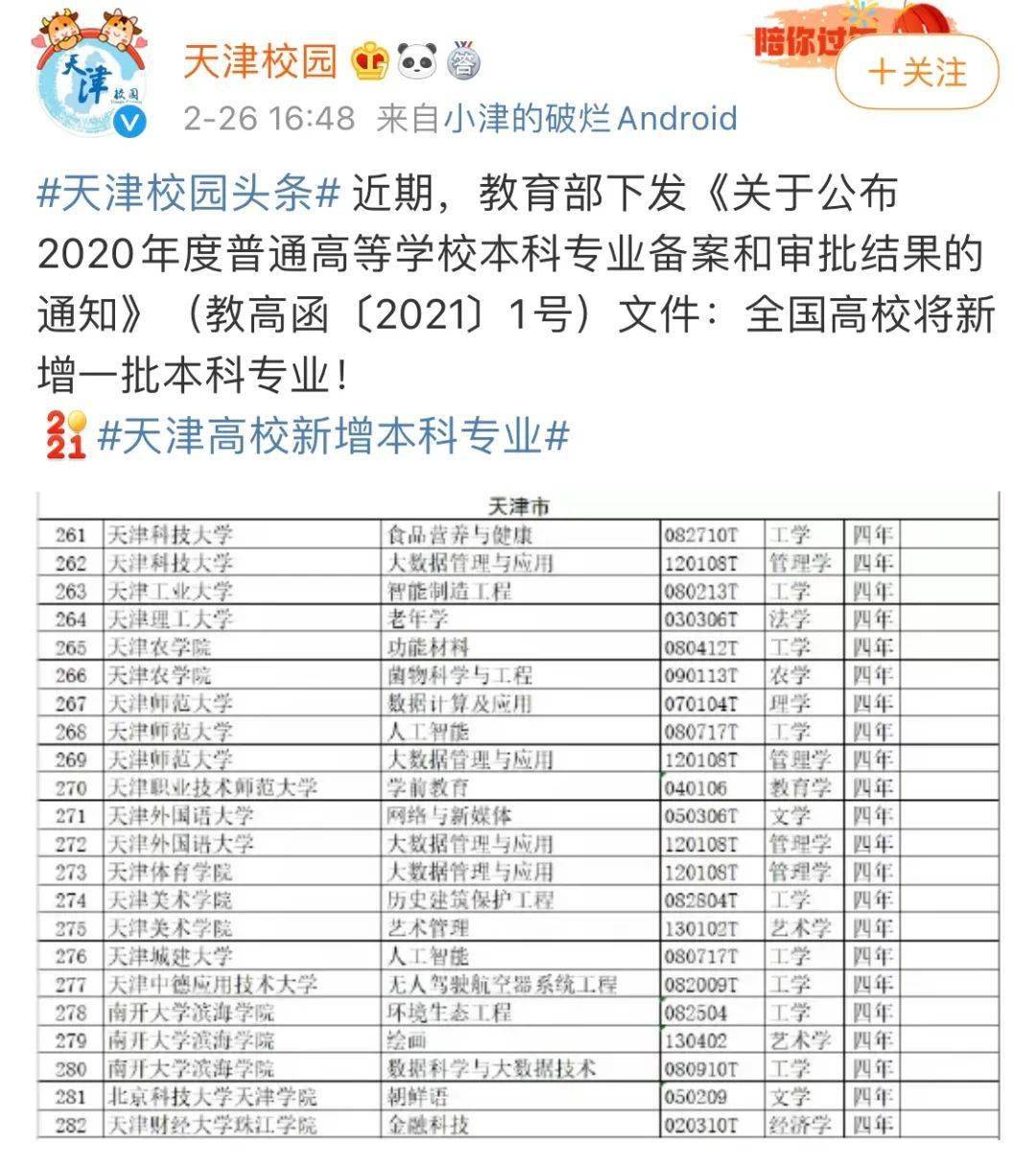 教育部印发新通知！备案37个新本科专业 有你期待的专业吗？ 高等学校