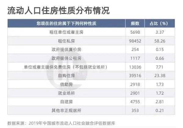 济南市流动人口_三大经济强省人口流动的秘密,这些城市的房地产更值得关注