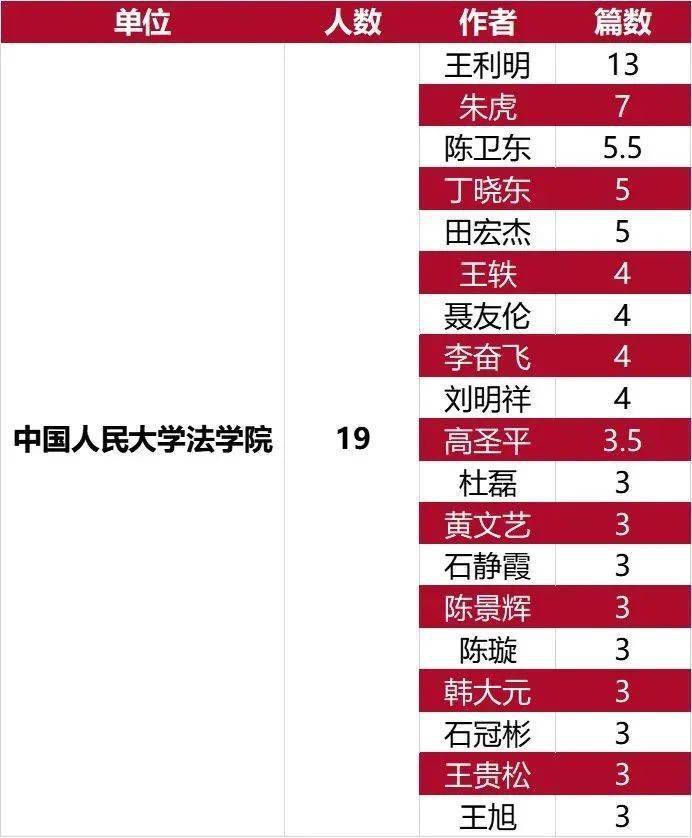 法学期刊排名_中国法学期刊(3)