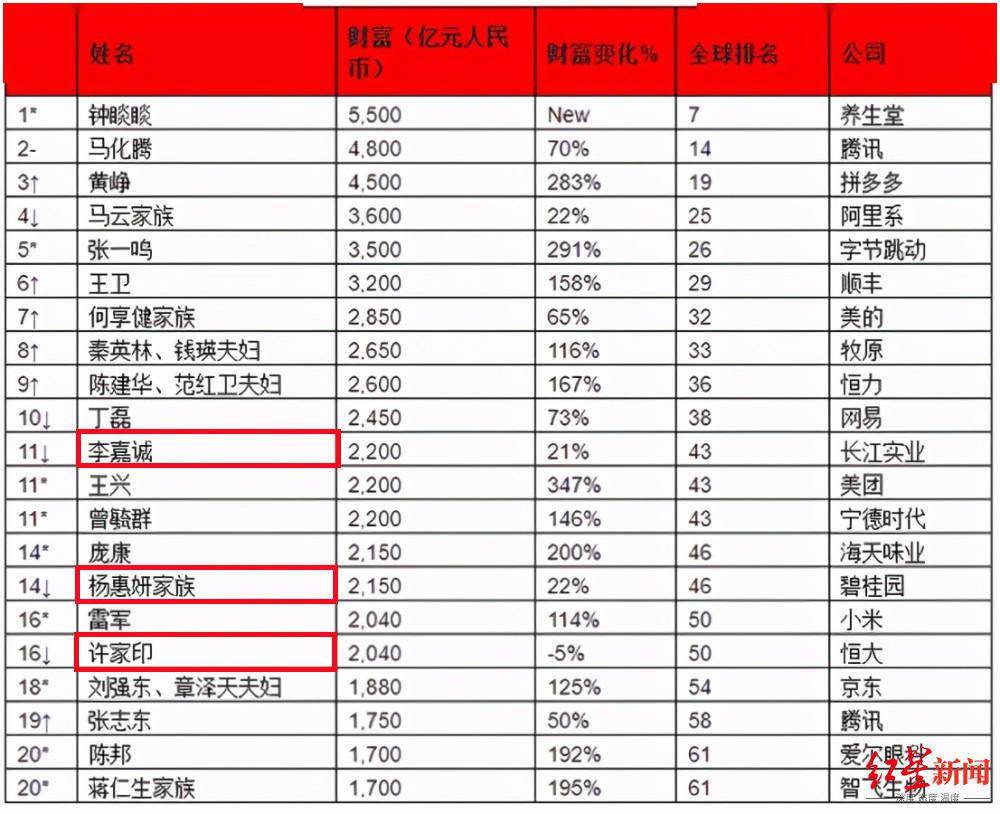 房地产商排名前十_排名前十微信头像图片