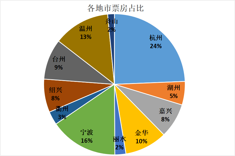 浙江长兴2021年gdp