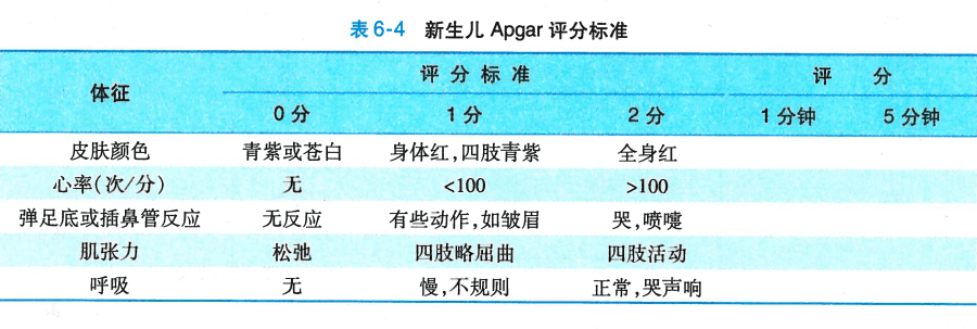 「思维导图」之新生儿窒息